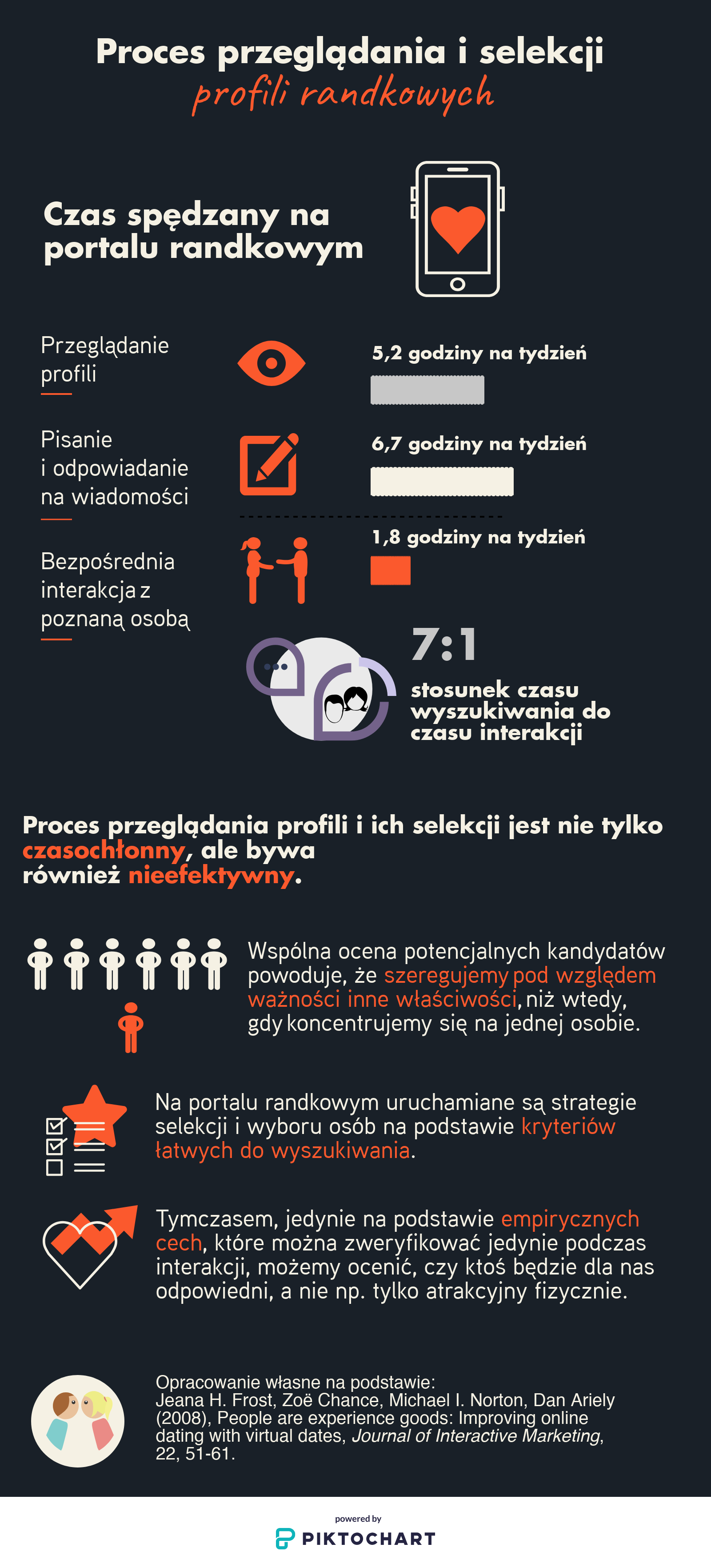 Forum problemów randkowych
